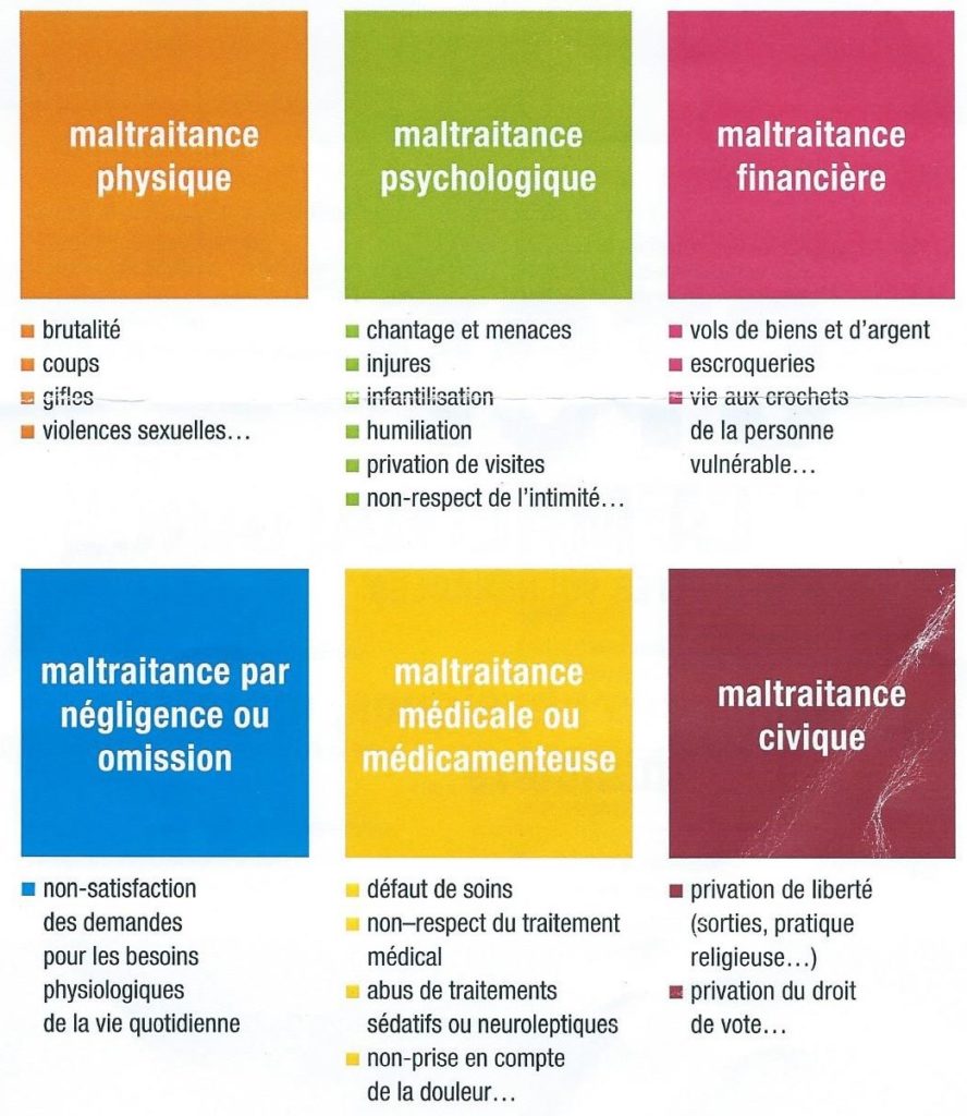 Les différentes formes de maltraitance | DromAlma